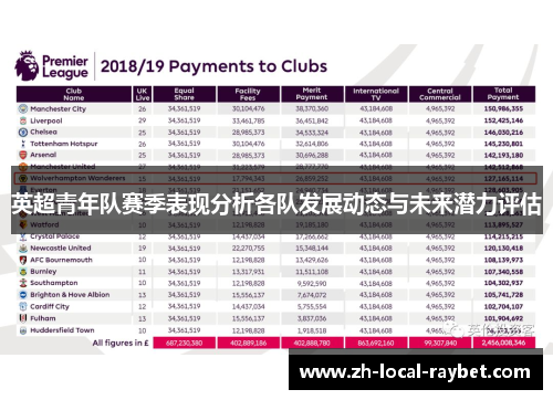 英超青年队赛季表现分析各队发展动态与未来潜力评估 英超青年队赛季表现分析各队发展动态与未来潜力评估