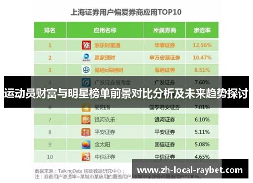 运动员财富与明星榜单前景对比分析及未来趋势探讨