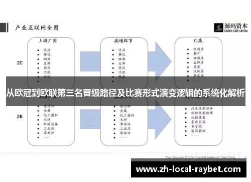 从欧冠到欧联第三名晋级路径及比赛形式演变逻辑的系统化解析