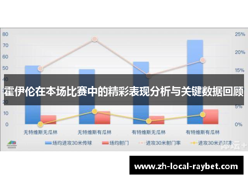 霍伊伦在本场比赛中的精彩表现分析与关键数据回顾