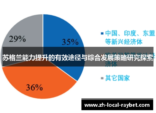 苏格兰能力提升的有效途径与综合发展策略研究探索 苏格兰能力提升的有效途径与综合发展策略研究探索