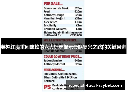 英超红魔重回巅峰的六大标志揭示曼联复兴之路的关键因素 英超红魔重回巅峰的六大标志揭示曼联复兴之路的关键因素