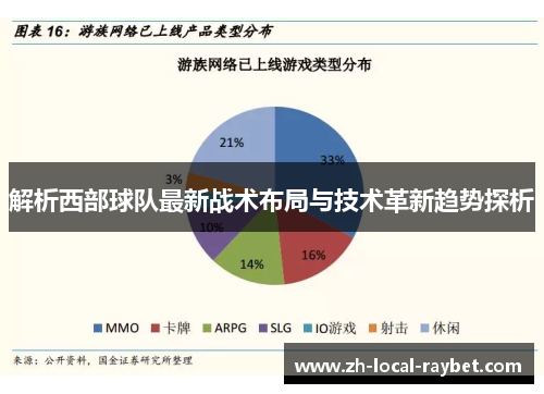 解析西部球队最新战术布局与技术革新趋势探析 解析西部球队最新战术布局与技术革新趋势探析