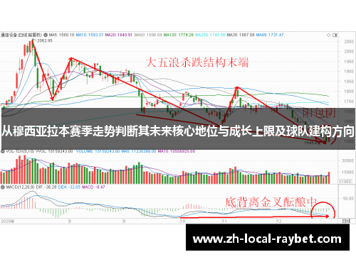 从穆西亚拉本赛季走势判断其未来核心地位与成长上限及球队建构方向
