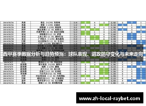 西甲赛季数据分析与趋势预测：球队表现、进攻防守变化与未来走向