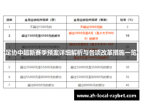 足协中超新赛季预案详细解析与各项改革措施一览